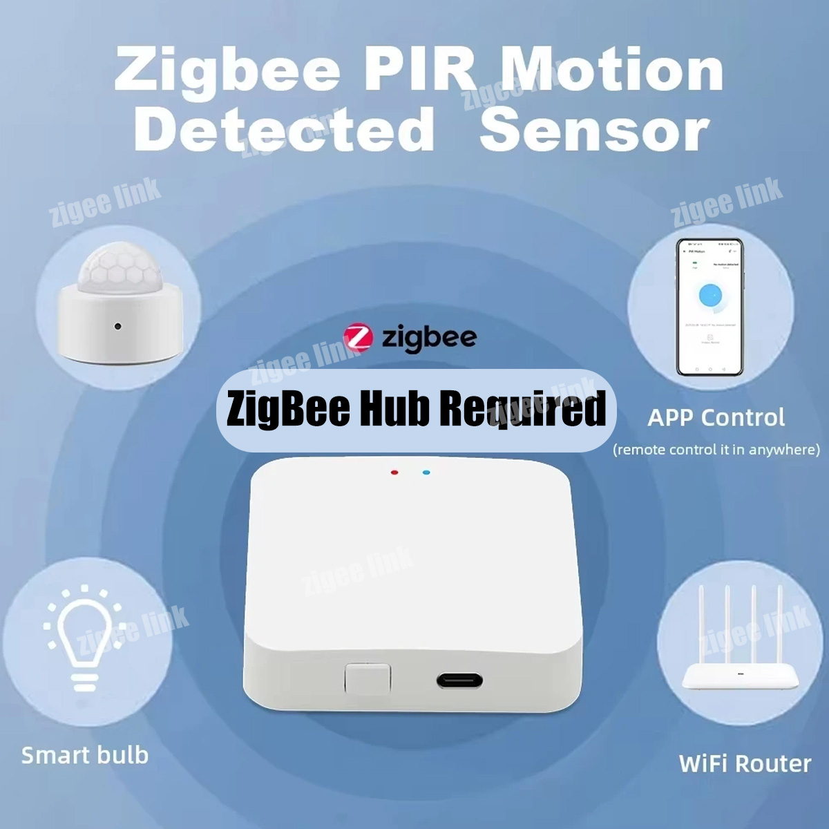 Zigbee PIR Hareket Sensörü İns - Smart Home Ir incelemesi ve fiyatı