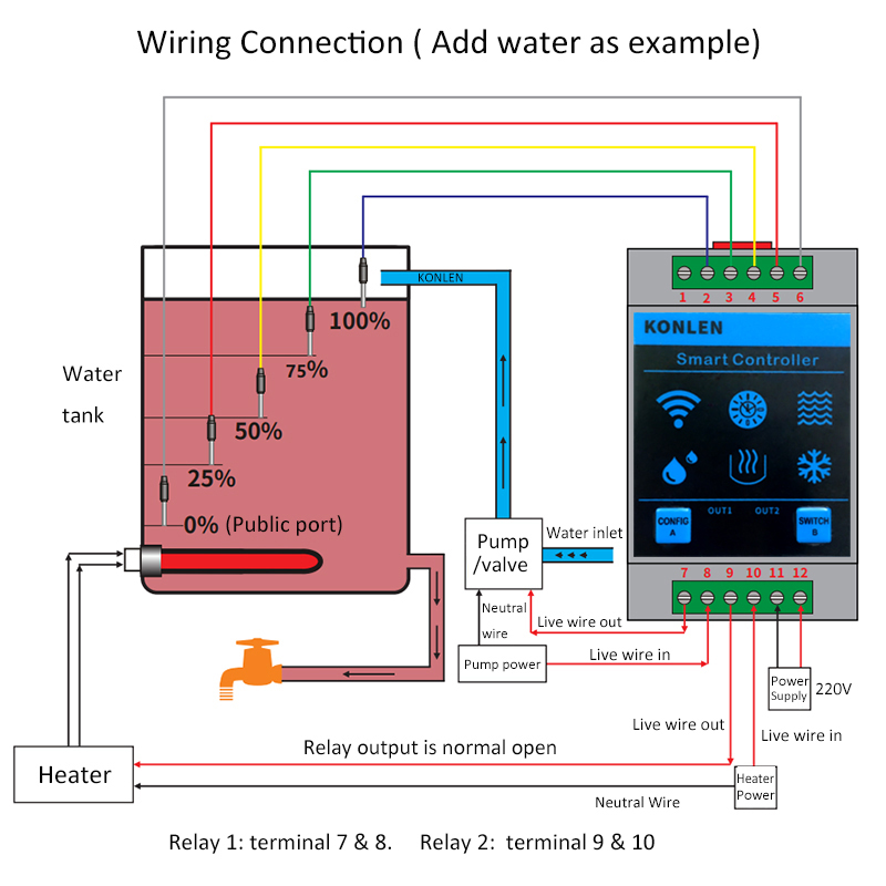 KONLEN Tuya Su Seviyesi Sensör - Wifi Water Sensor incelemesi ve fiyatı
