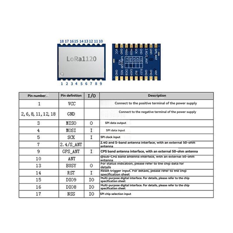 【FİYAT DÜŞÜŞÜ!】LR1120 Lora Kab - Smart Home Ir incelemesi ve fiyatı