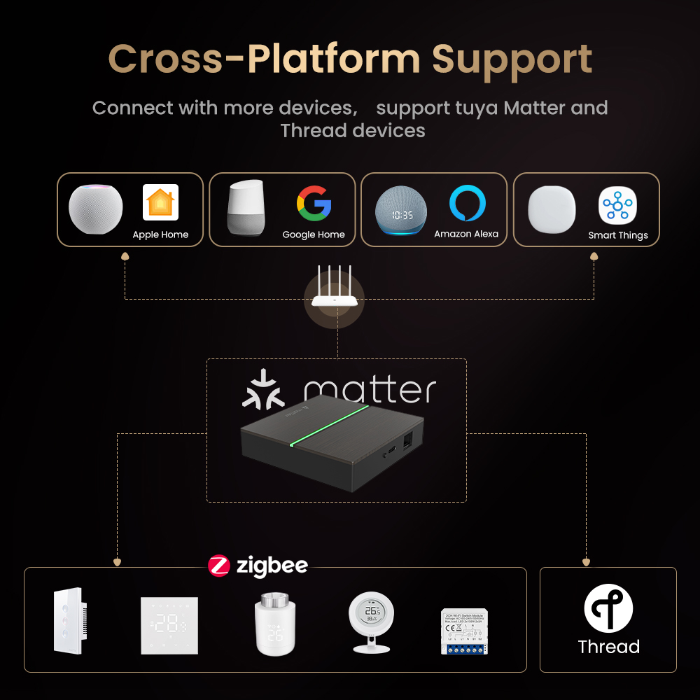 AVATTO Matter Akıllı Kablolu A - Smart Home Living incelemesi ve fiyatı