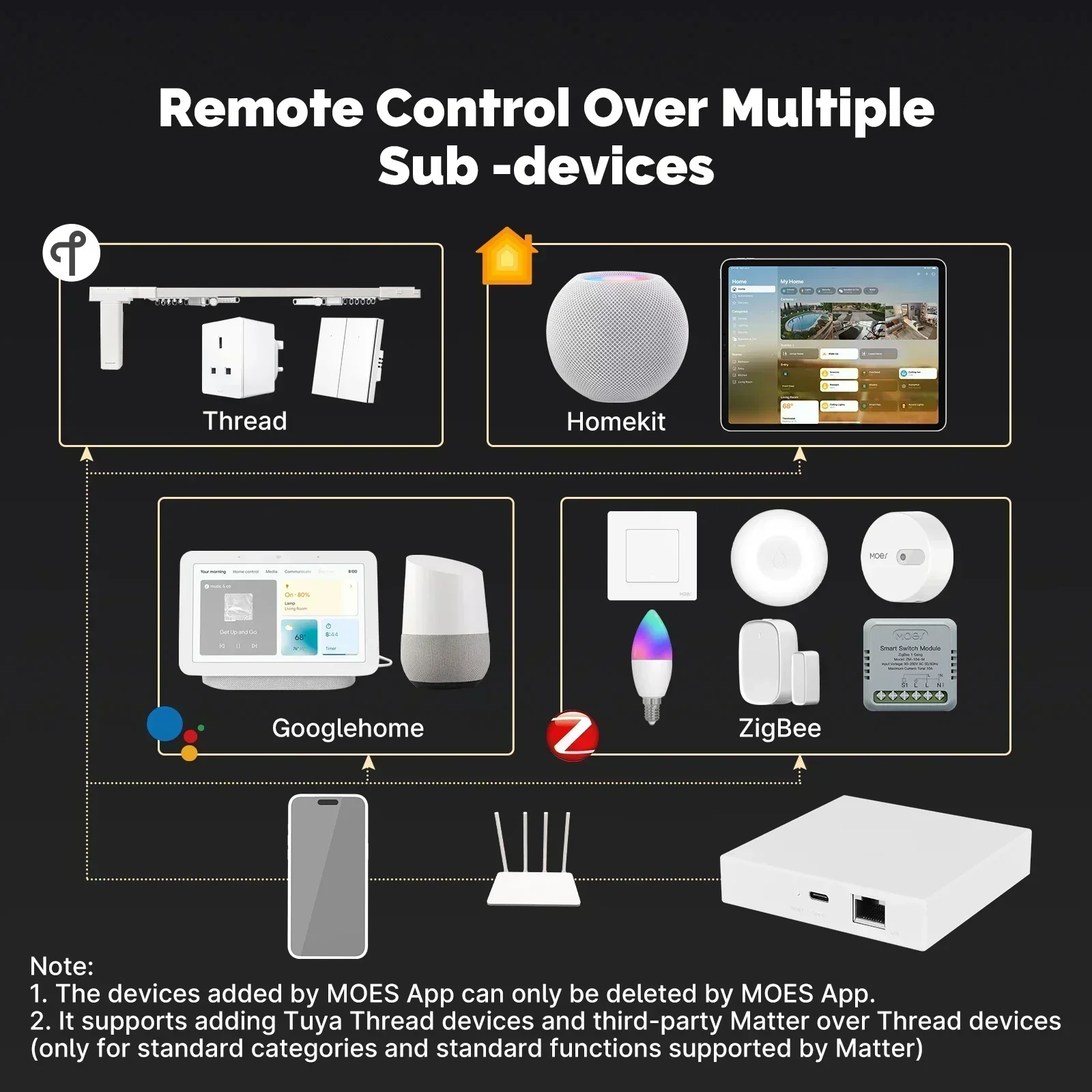 MOES Tuya Zigbee Madde Konu Ağ - Smart Home Living incelemesi ve fiyatı