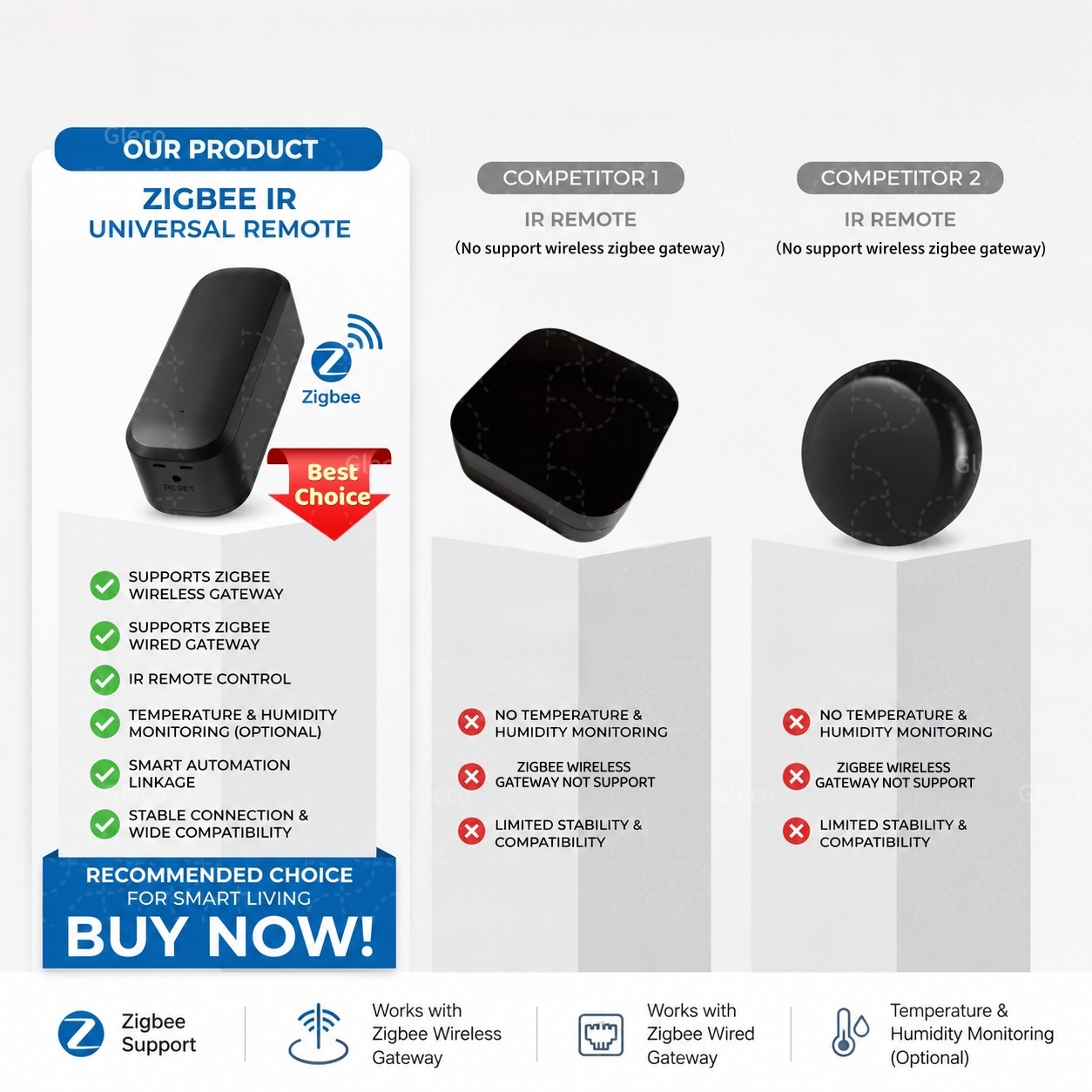 Zigbee Akıllı IR Uzaktan Kuman - Smart Home Ir incelemesi ve fiyatı