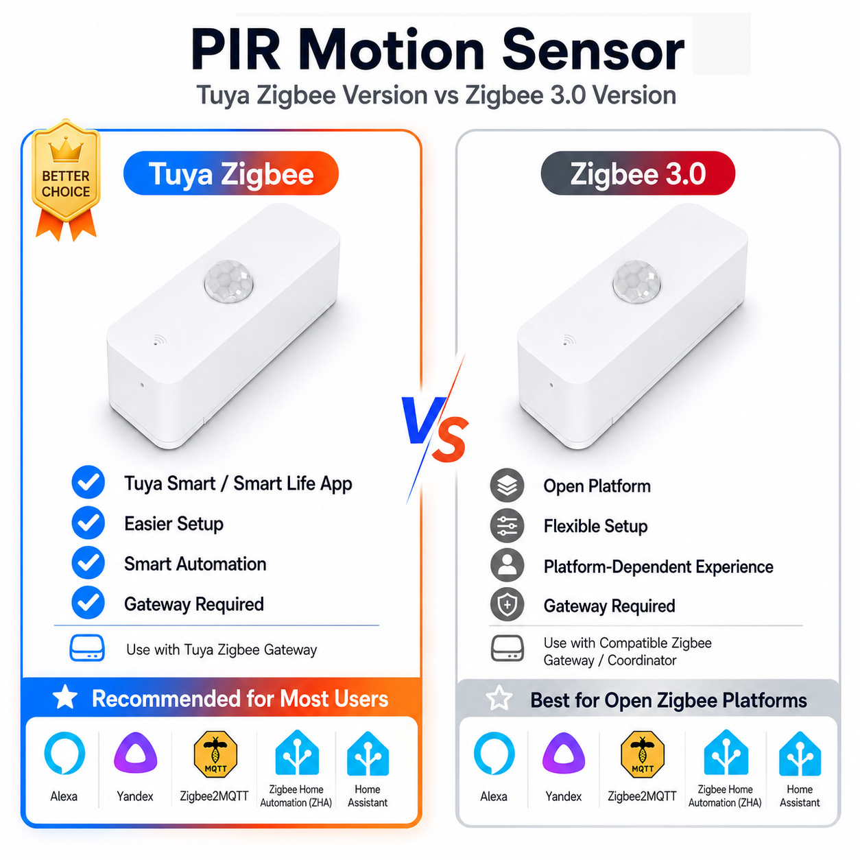 Akıllı Ev için Zigbee PIR Hare - Smart Home Gadgets incelemesi ve fiyatı
