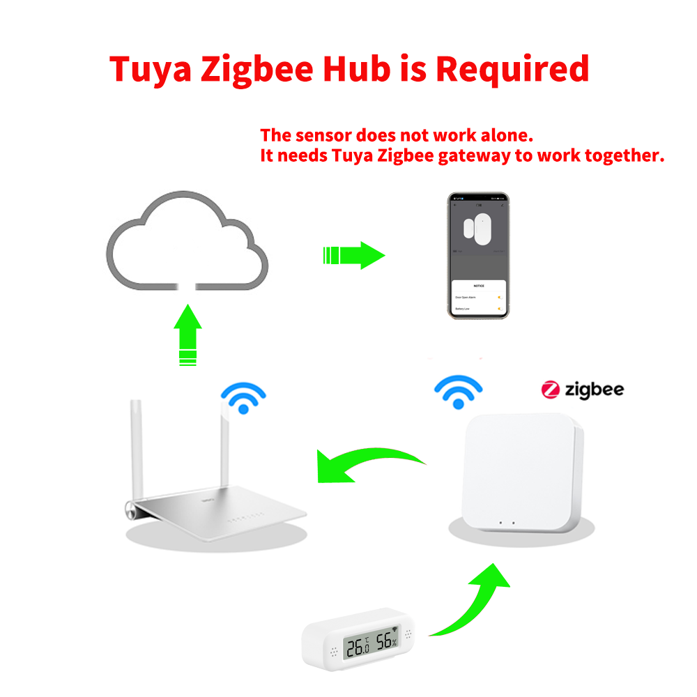 Tuya Zigbee 3.0 Mini Sıcaklık  - Smart Home Yandex incelemesi ve fiyatı