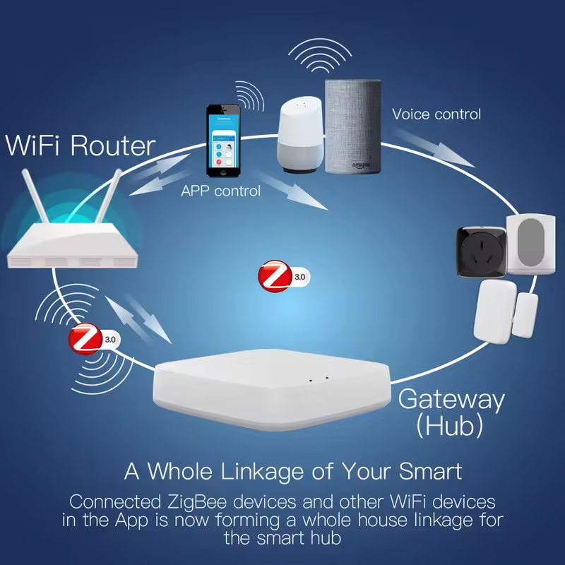 Moes Tuya ZigBee 3.0 Akıllı Ağ - Smart Home Vimar incelemesi ve fiyatı