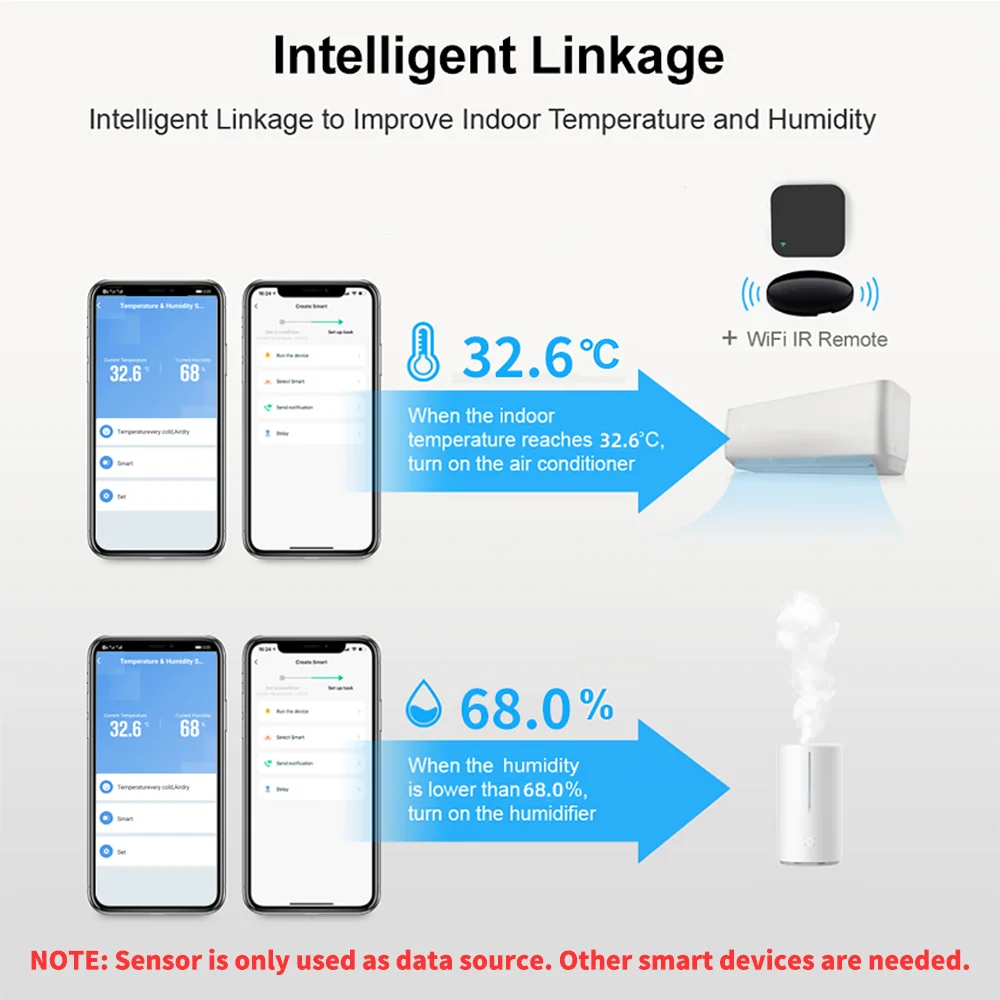 1 ~ 4 adet Tuya WiFi Sıcaklık  - Smart Home Yandex incelemesi ve fiyatı