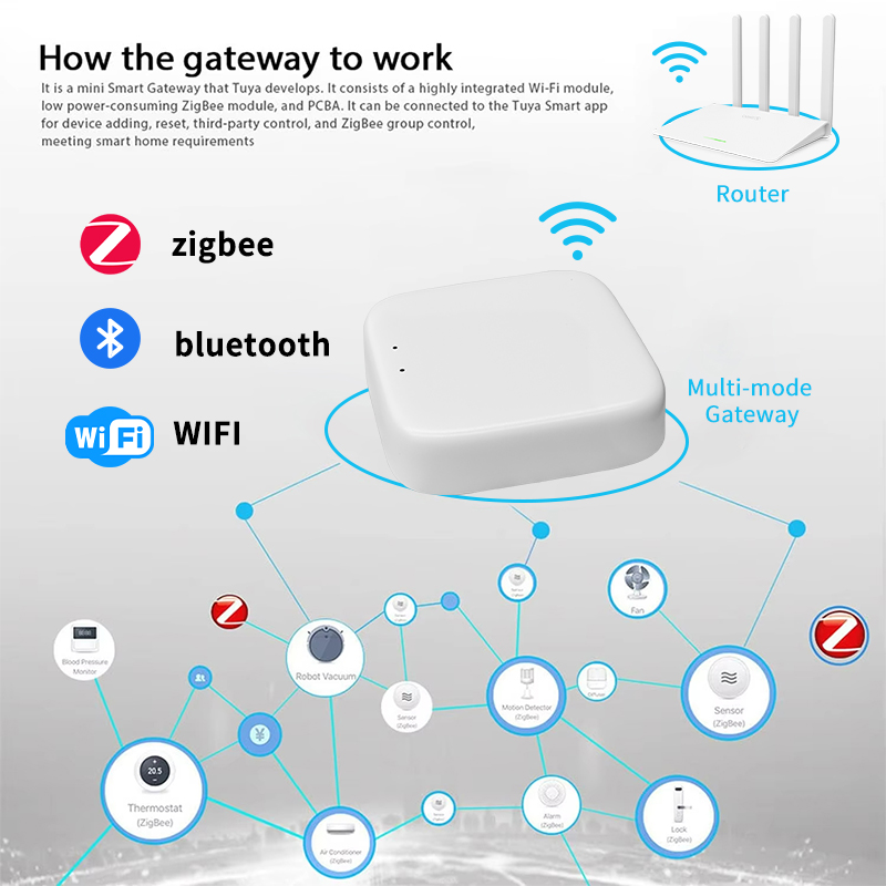 YFK Zigbee Ağ Geçidi Hub'ı Tuy - Smart Home Vimar incelemesi ve fiyatı