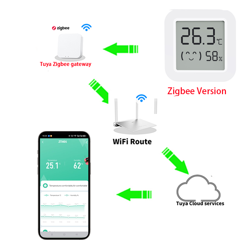 1 ~ 4 adet Zigbee 3.0 sıcaklık - Smart Home Yandex incelemesi ve fiyatı