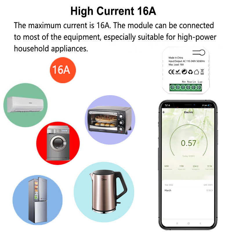 Tuya Akıllı ZigBee Elektrik Sa - Smart Home Plus incelemesi ve fiyatı