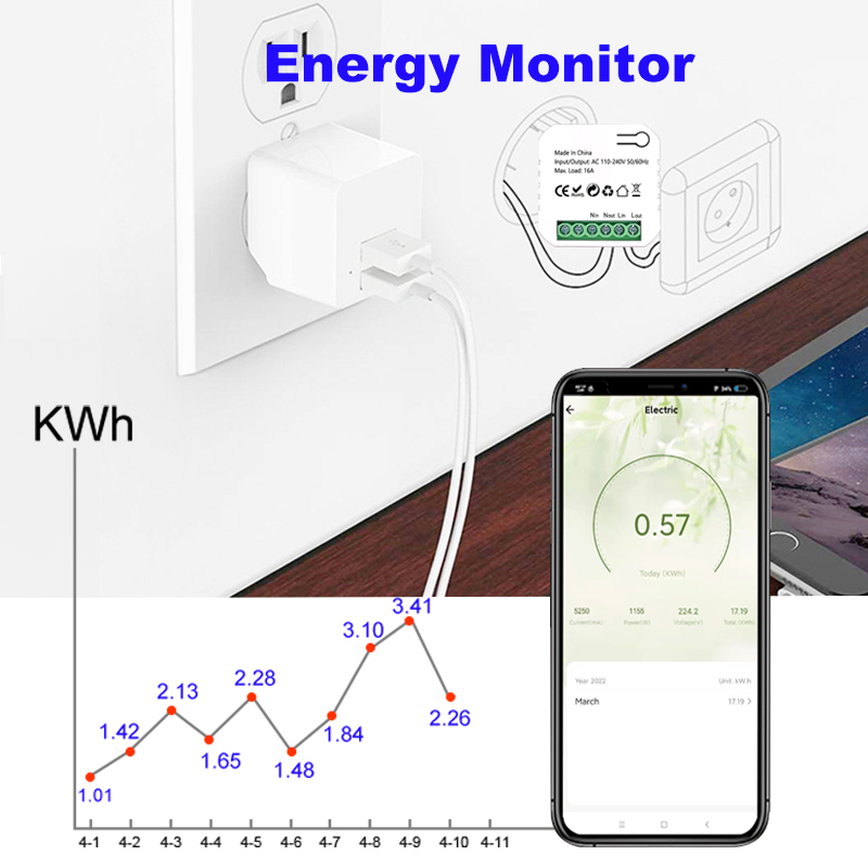 Tuya Akıllı ZigBee Elektrik Sa - Smart Home Plus incelemesi ve fiyatı