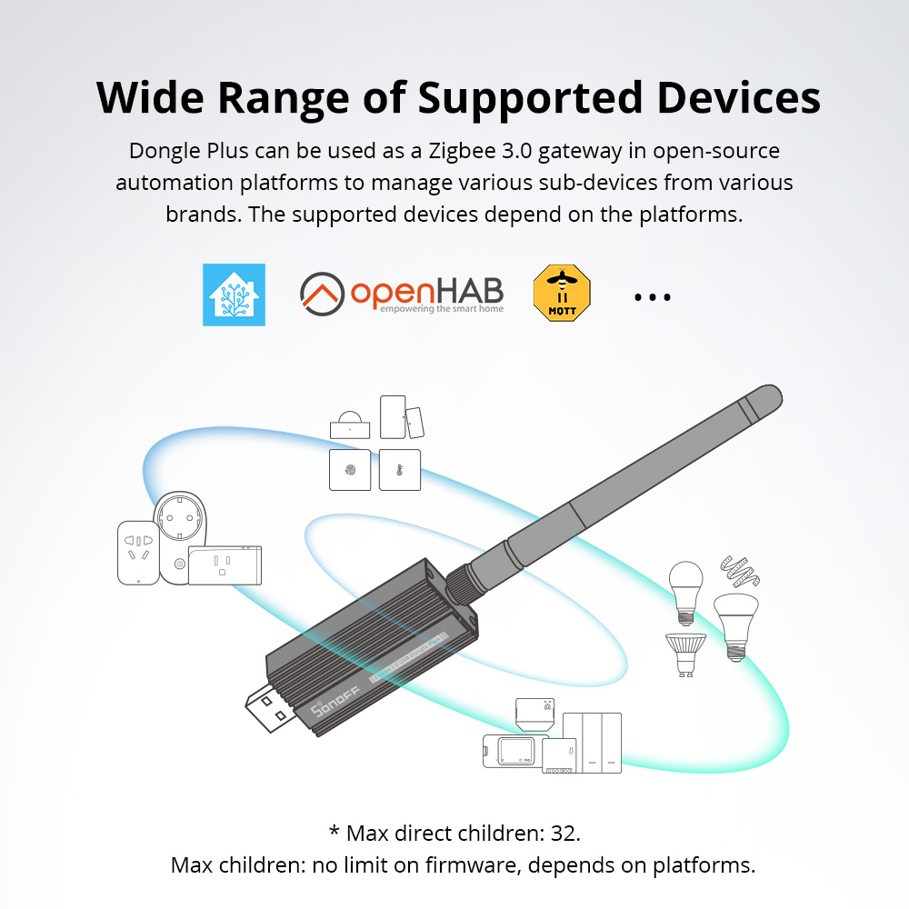 SONOFF Zigbee 3.0 USB Dongle P - Smart Home Plus incelemesi ve fiyatı