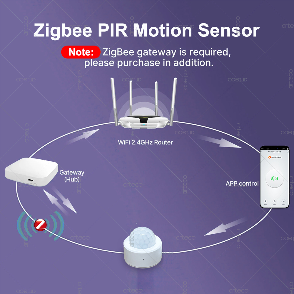 Zigbee 3.0 Mini PIR Hareket Se - Zigbee Motion Sensor incelemesi ve fiyatı