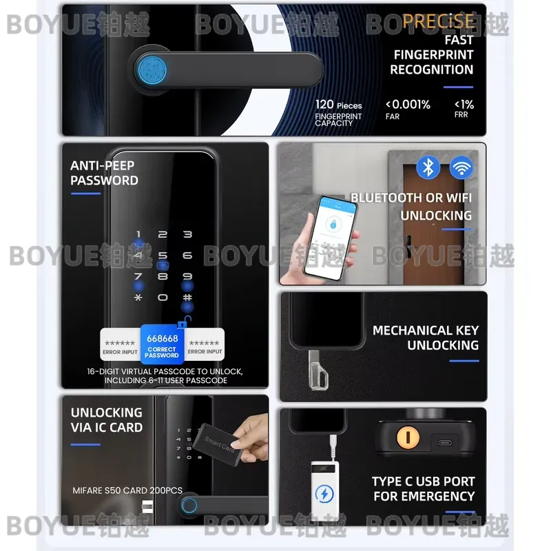 Locstar Seradura Digital Gold  - Airbnb Smart Home incelemesi ve fiyatı