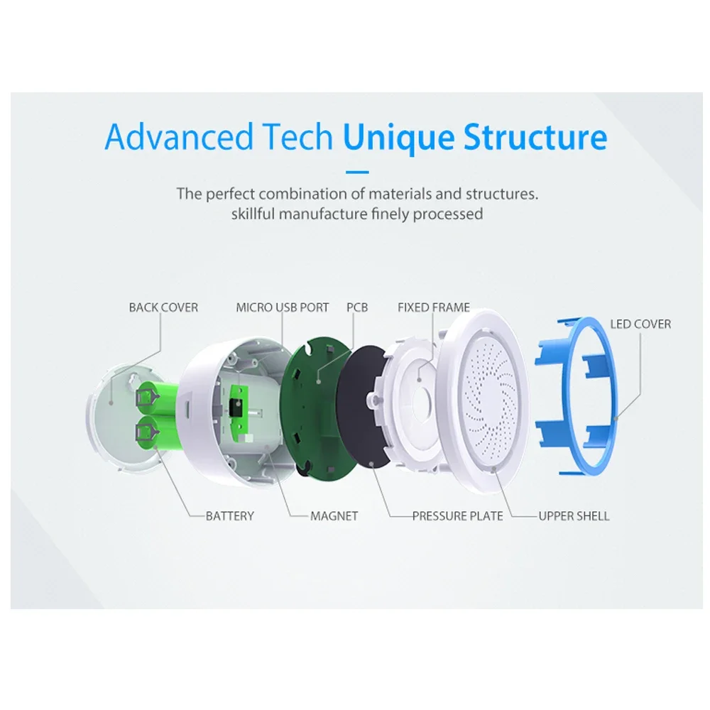 Z-wave Plus Kablosuz Ev Otomas - Smart Home Plus incelemesi ve fiyatı