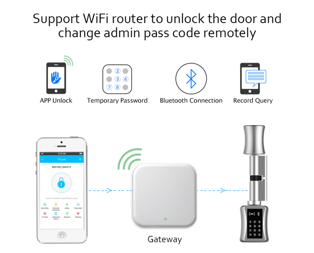 Bluetooth Silindir Kilit TT Ki - Airbnb Smart Home incelemesi ve fiyatı